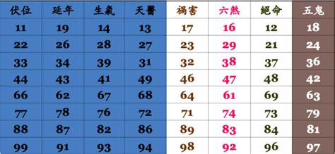 電話號碼吉凶分析|電話號碼吉凶